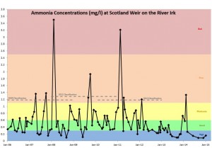 Irk Pollution2